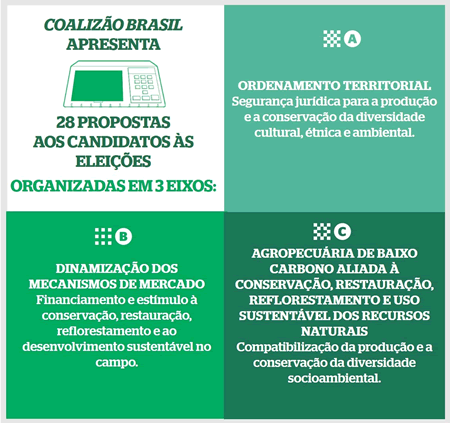 Eleições 2018: as propostas da Coalizão Brasil entregues aos candidatos